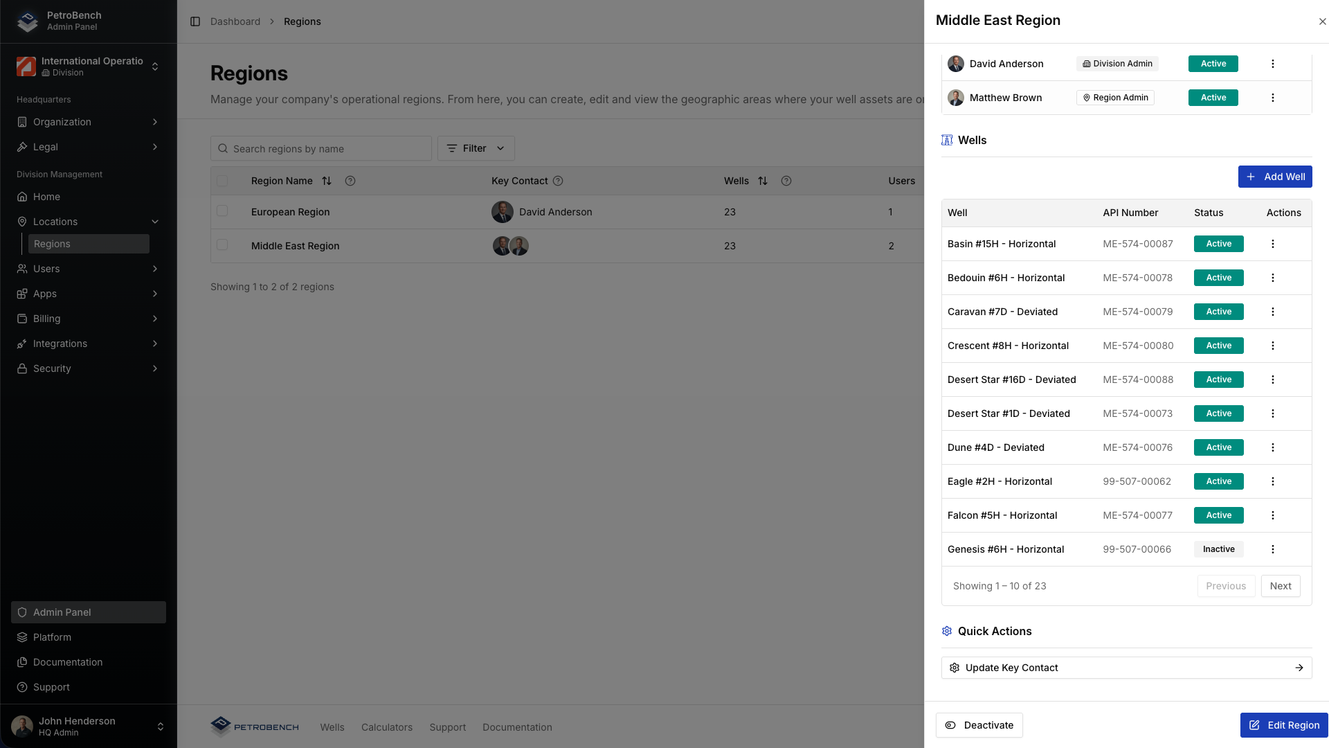 Region detail with well assignments and team members